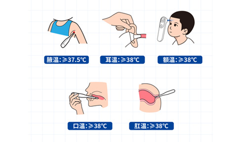 腋溫、口溫、肛溫、額溫、耳溫……怎么測才準？